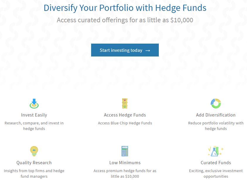 Sliced – Simplifies Hedge Funds Investing For Accredited Individuals With Small Investments